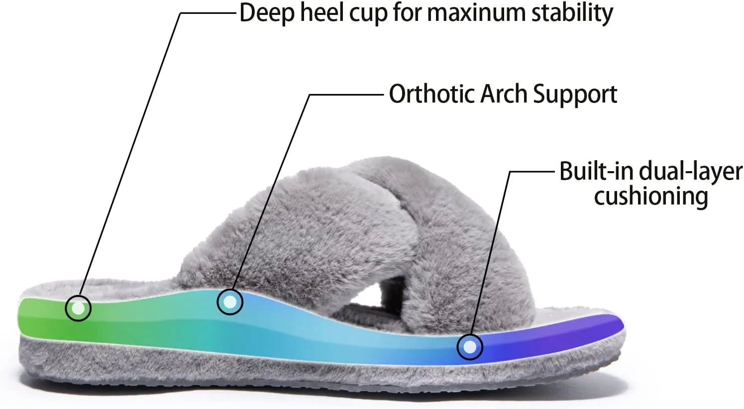 Womens Fuzzy Cross Band Slippers with Orthotic Insole Arch Support, Comfortable Spa Plush House Slippers for Plantar Fasciitis, Foot and Heel Pain, Recovery Slippers for Women